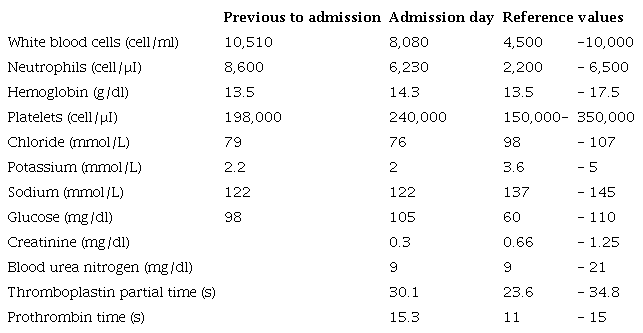 Blood analysis, renal function, electrolyte control, and hemostatic parameters