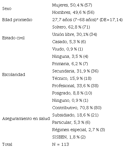 Características sociodemográficas de la población de estudio