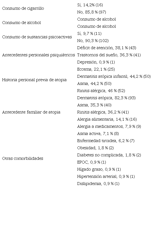 Antecedentes y comorbilidades de la población de estudio