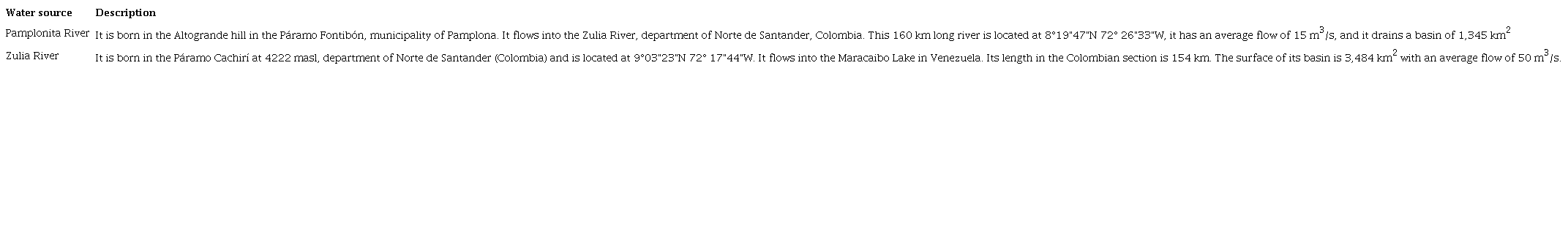 Geographical description of two of the most important water sources supplying water to the department of Norte de Santander, Colombia