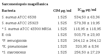 CIM e IC50 de la actividad antimicrobiana de las excreciones y secreciones menores de 10 kDa de S. magellanica frente a diferentes cepas Gram positivas y Gram negativas