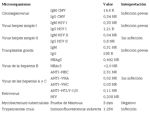 Estudios inmunol&oacute;gicos previos al trasplante