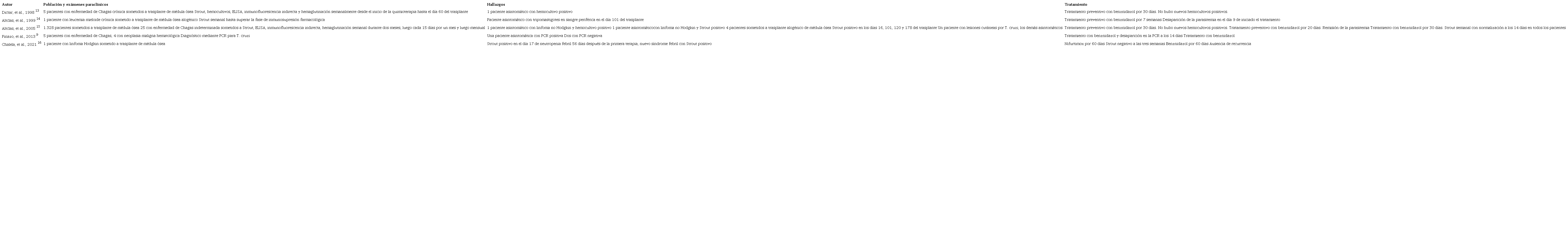 Diagn&oacute;stico y manejo de la reactivaci&oacute;n de la enfermedad de Chagas