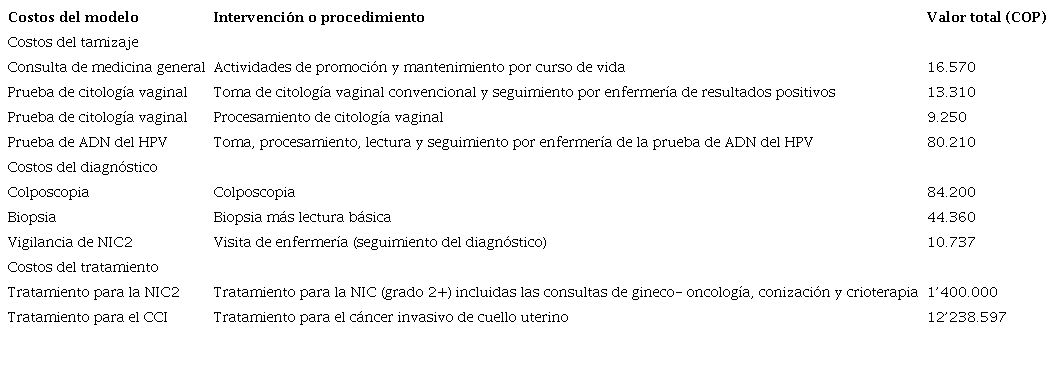 Caracter&iacute;sticas de los costos incluidos en el an&aacute;lisis