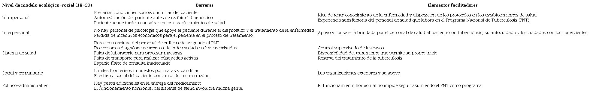 Barreras y elementos facilitadores para el diagn&oacute;stico y tratamiento oportuno de la tuberculosis seg&uacute;n el personal de salud