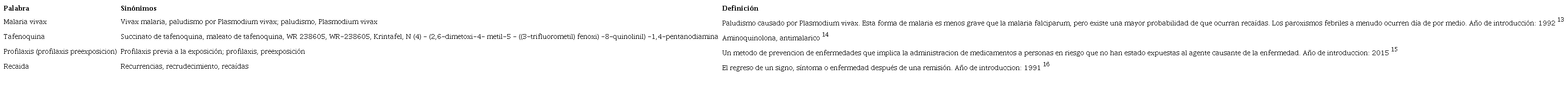 T&eacute;rminos MESH y DeCS