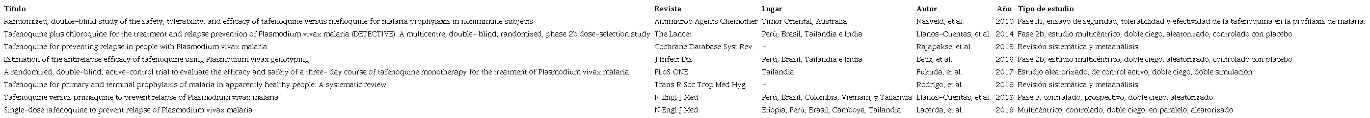 Resumen de resultados de los estudios incluidos en la evaluaci&oacute;n de la calidad en la matriz Caspe