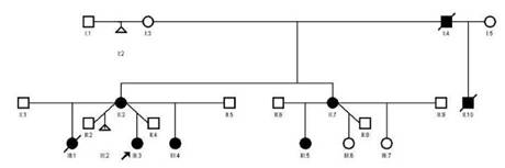Árbol genealógico con patrón de herencia autosómica dominante