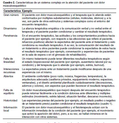 Caracter&iacute;sticas de un sistema complejo en la atenci&oacute;n del paciente con dolor m&uacute;sculoesquel&eacute;tico