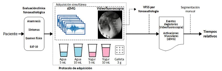 Esquema metodol&oacute;gico del estudio