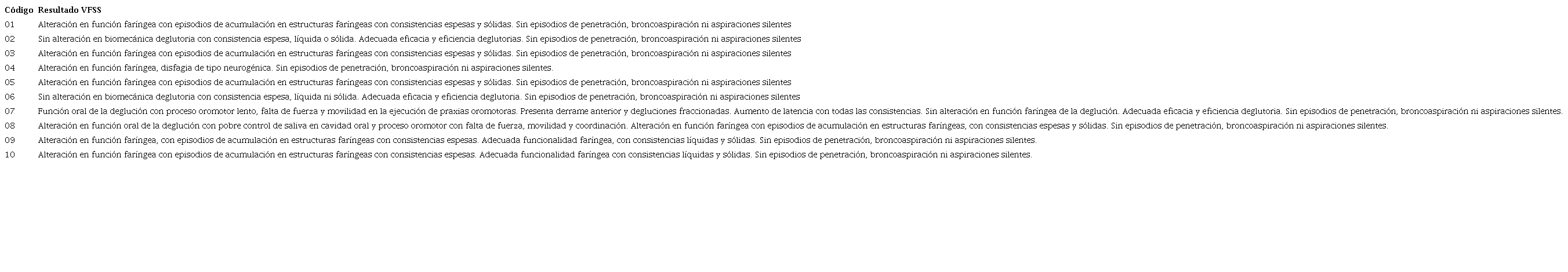 Resultados de la videodegluci&oacute;n en cada paciente
