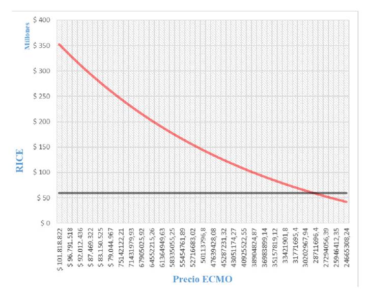 An&aacute;lisis determin&iacute;stico de umbral