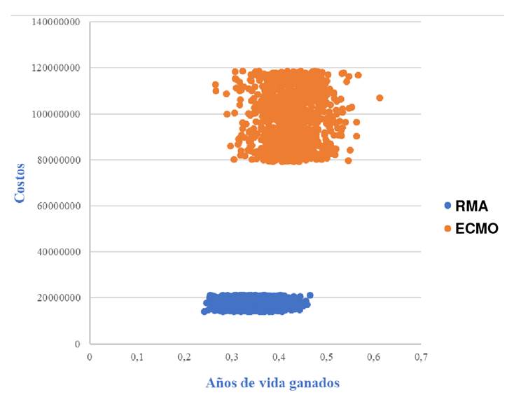 Gr&aacute;fico de dispersi&oacute;n