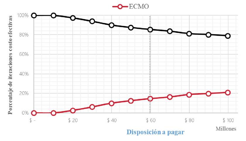 Curva de aceptabilidad