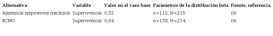 Probabilidades de transici&oacute;n