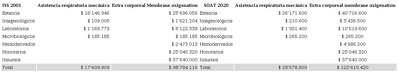 Costos de las alternativas en pesos colombianos