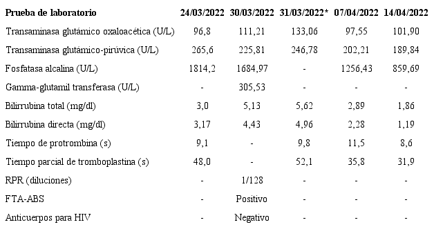 Perfil bioquímico hepático del paciente, antes y después del inicio del tratamiento