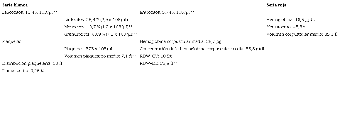Resultados del hemograma tipo III realizado al paciente.