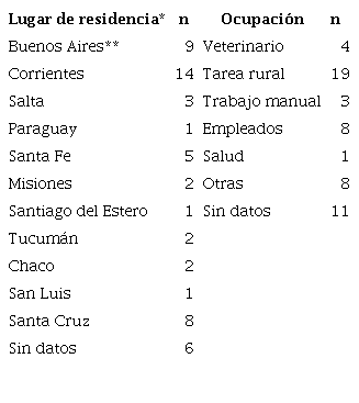 Datos epidemiológicos