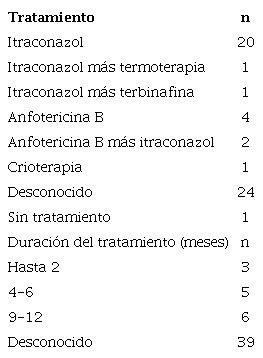 Esquemas terapéuticos utilizados