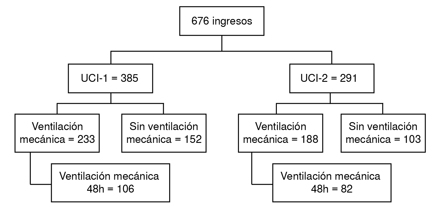 Algoritmo de ingreso