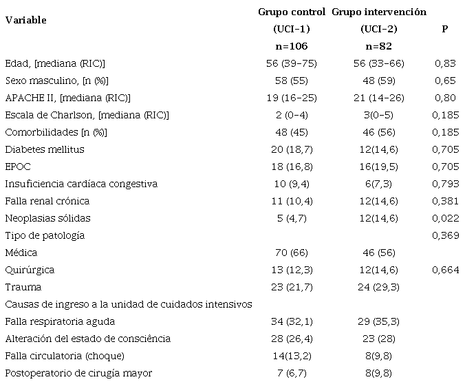 Datos demogr&aacute;ficos