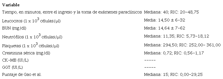 Ex&aacute;menes paracl&iacute;nicos y puntaje de riesgo de mortalidad intrahospitalaria para los casos pedi&aacute;tricos de intoxicaci&oacute;n aguda por paraquat (N = 14)