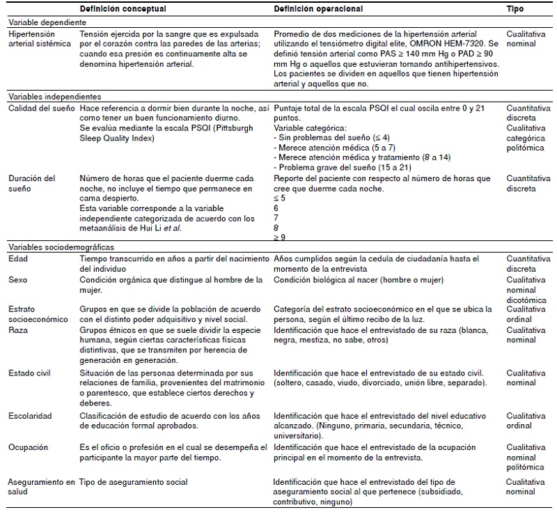 Descripción de las variables
