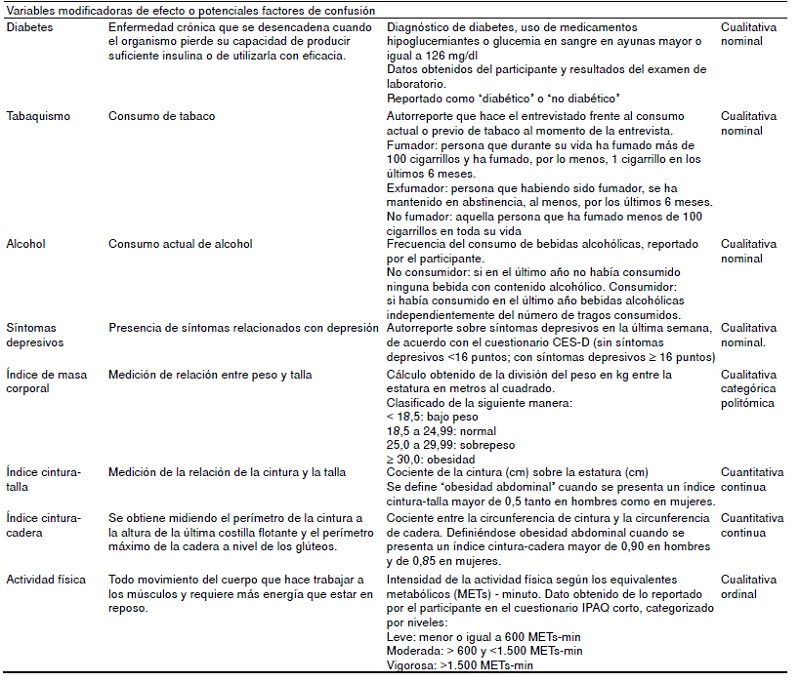 Descripción de las variables