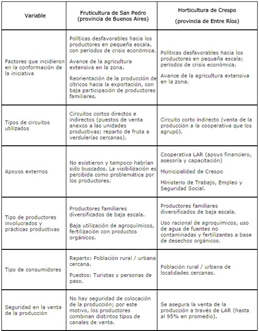 Resumen comparado de las dos experiencias estudiadas
