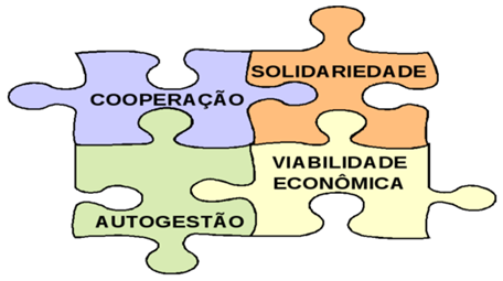 Pilares da economia solid&aacute;ria