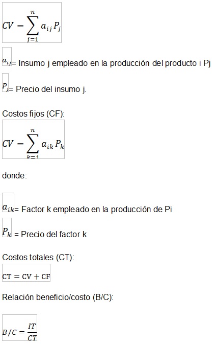 Costos variables (CV):