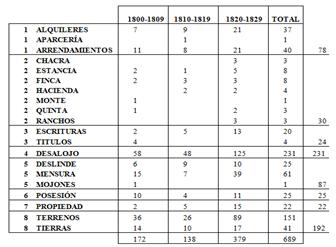 Tabla 2. Frecuencia de los expedientes judiciales clasificados