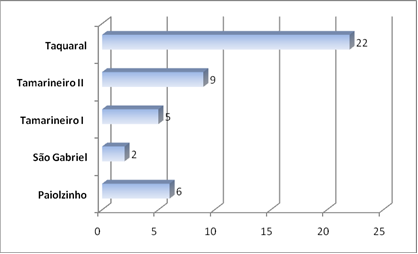Origem dos produtores rurais da feira livre  de Corumb&aacute; e Lad&aacute;rio 