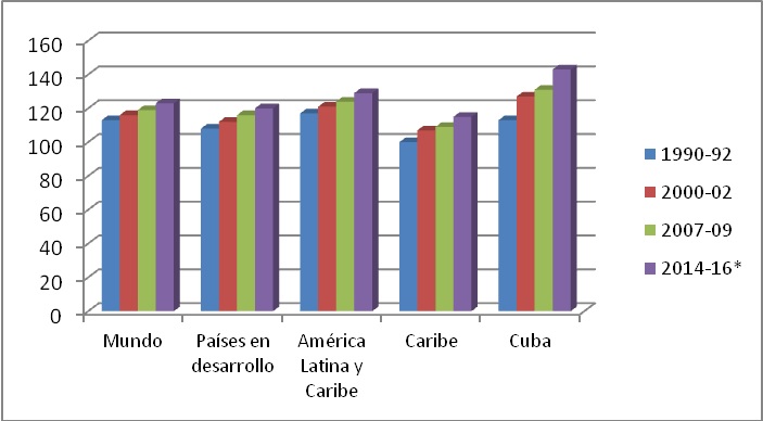 Suficiencia del suministro de energ&iacute;a media necesaria %