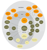 &ldquo;Nuestra Red&rdquo; (GLG)