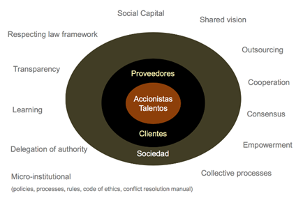 Nueva din&aacute;mica de las organizaciones (GLG)