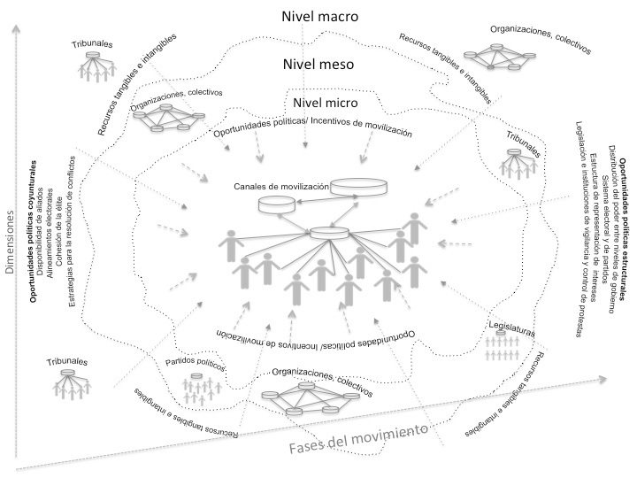 Elementos metodol&oacute;gicos de an&aacute;lisis en el movimiento social de  Cher&aacute;n