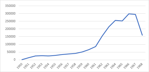 cantidad de nitr&oacute;geno producido por GUANOMEX, de todas las clases de fertilizantes. En toneladas anuales