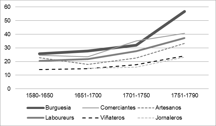 Los beneficiarios de la Revoluci�n del Consumo