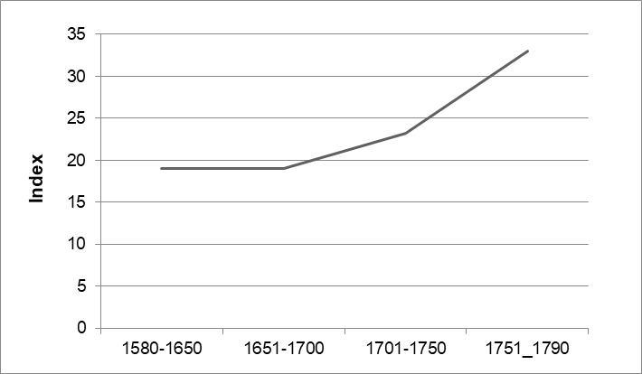 La mejora del nivel de vida (Meaux y la Regi�n de Brie)