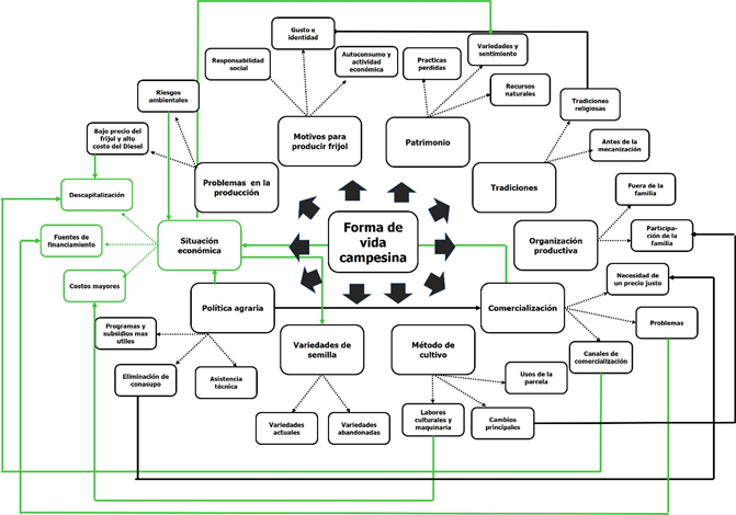 Esquema de an�lisis categorial
