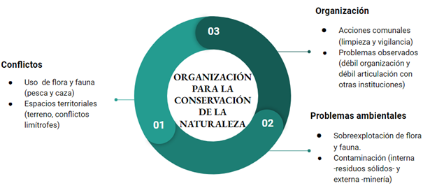 Organizaci�n para la conservaci�n de la naturaleza