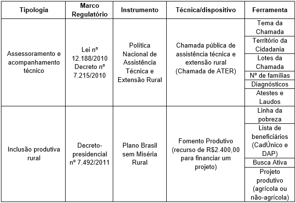 n�veis de observa��o do fen�meno da instrumenta��o neste estudo