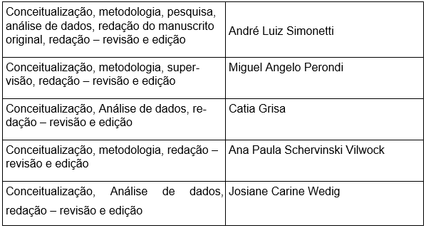 Contribuição de autoria