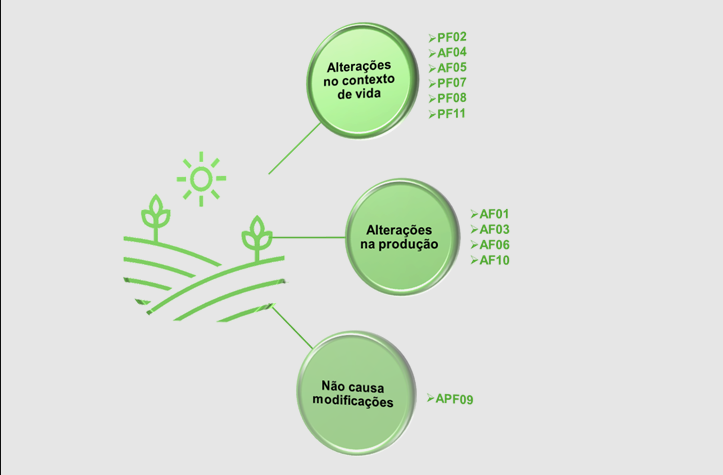 Categoriza��o dos participantes do estudo quanto � percep��o sobre as transforma��es no territ�rio