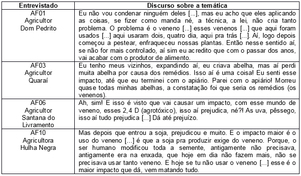 Altera��es na produ��o do Pampa Ga�cho
