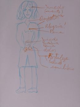 Cartograf�a corporal de Lorena