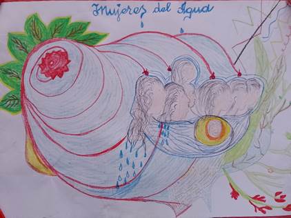 Cartograf�a colectiva Mujeres del Agua
