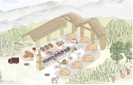 Reconstrucción lexicográfica de la producción de panela